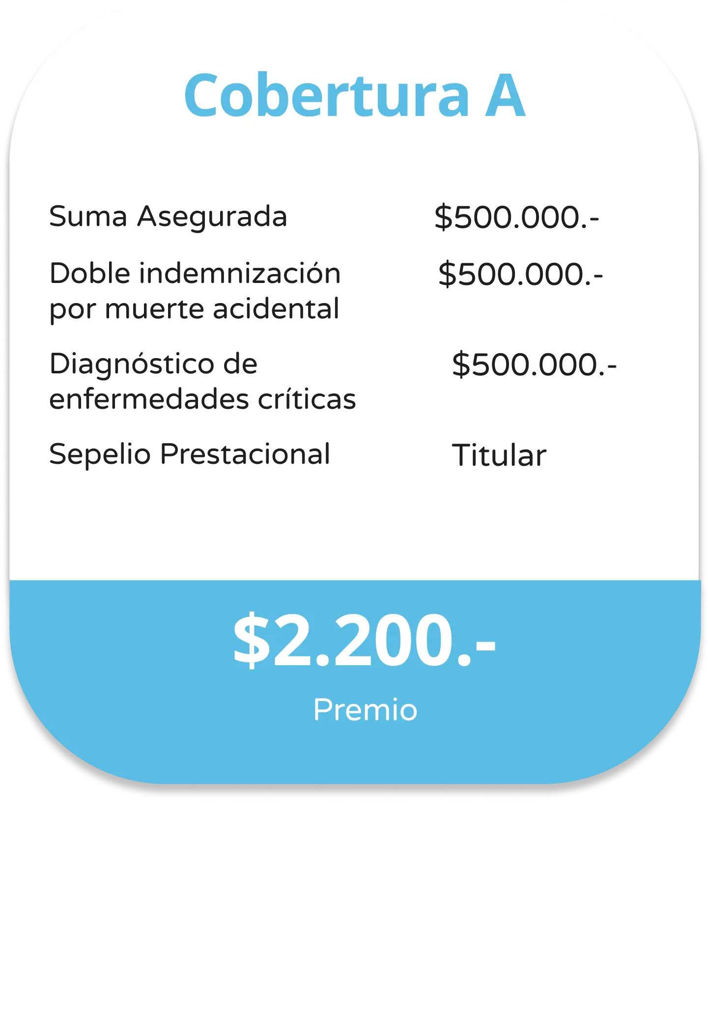 coberturaA